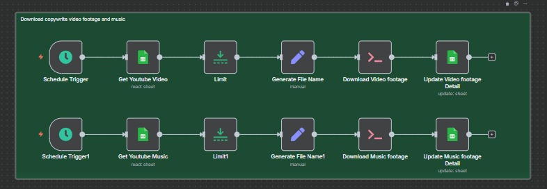 YouTube Automation Flow