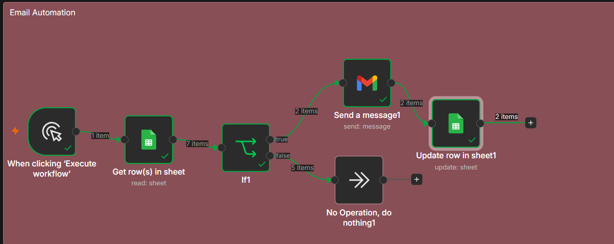 n8n Pipeline Canvas