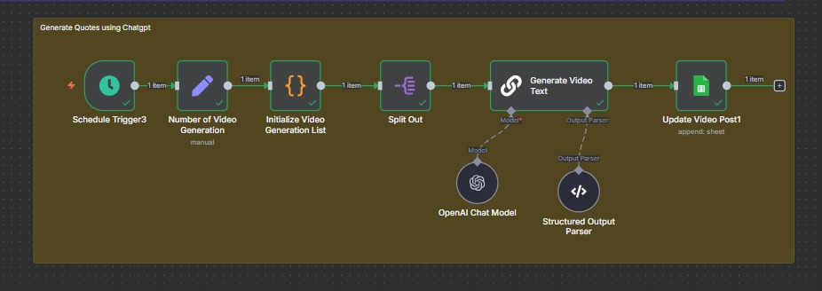 Scheduled Analytics Output