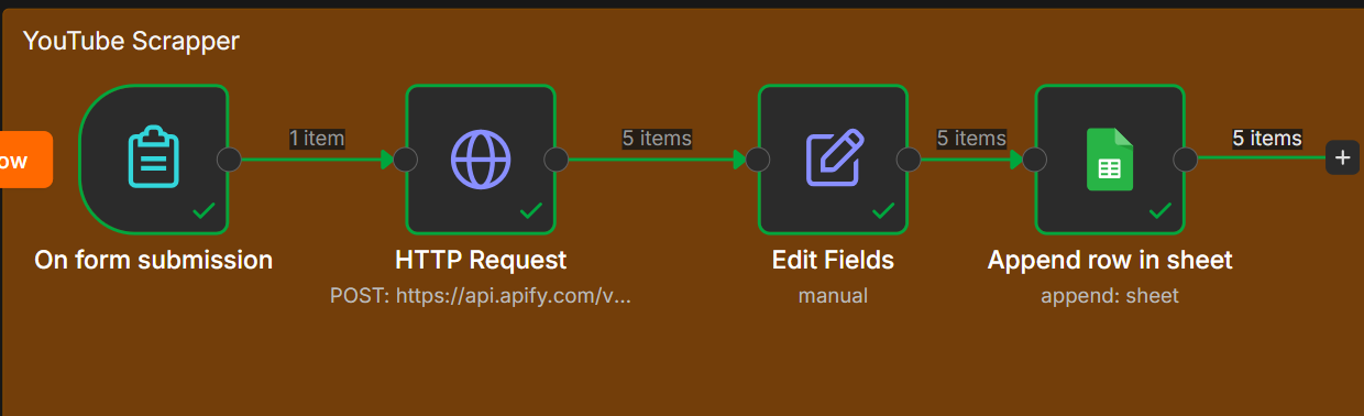 Webhook Trigger Logs