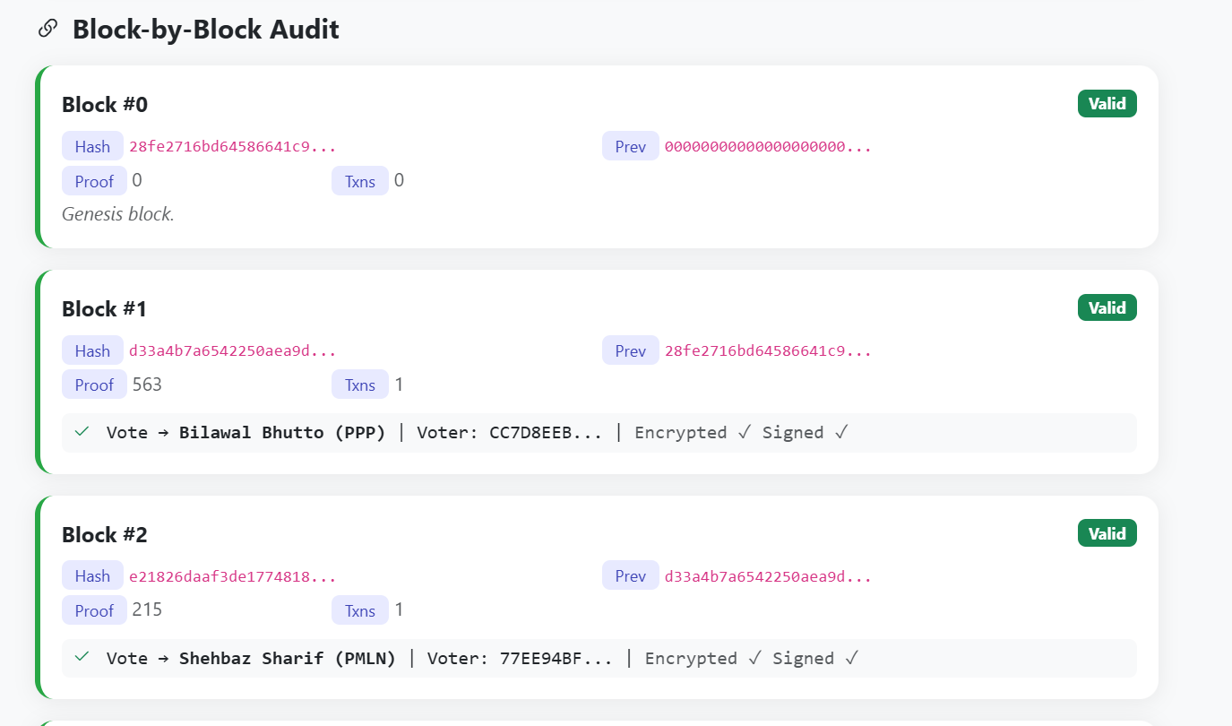 Node Ledger