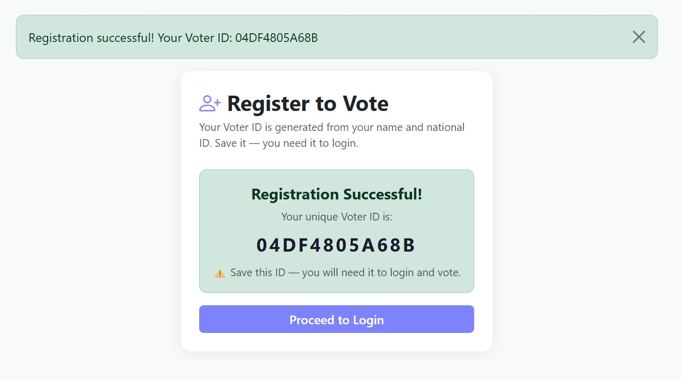 RSA Verification